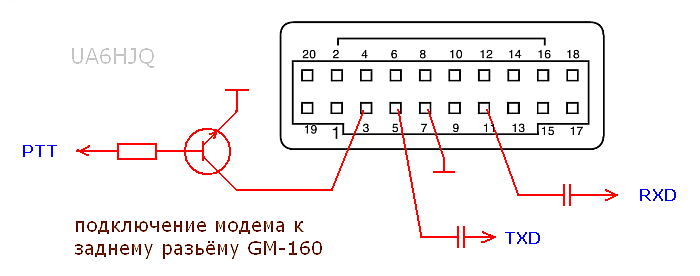 Gm 160    -  5