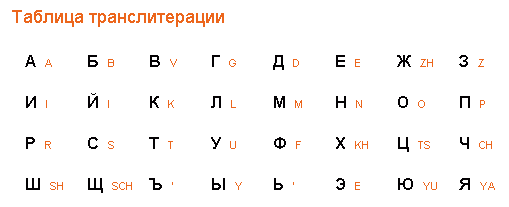 так нужно писать латинскими буквами по русски